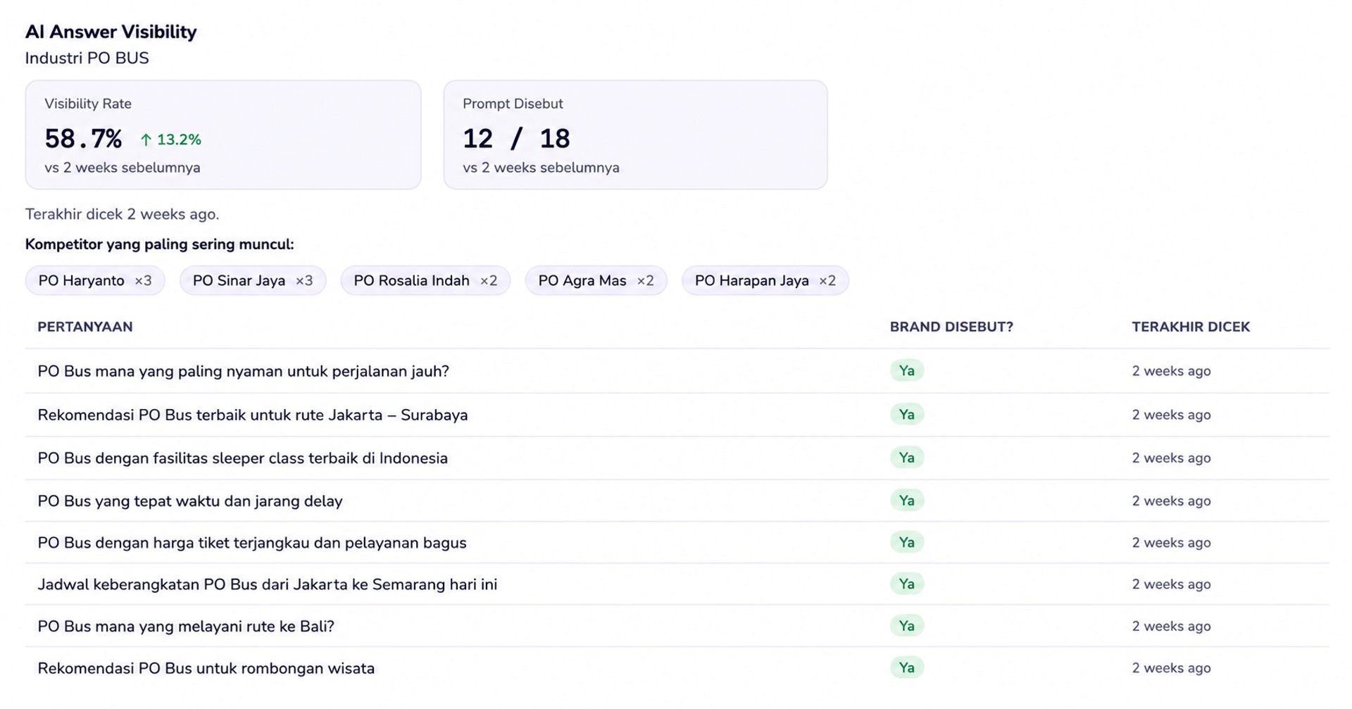Kenapa Digital Brand Monitoring Dibutuhkan