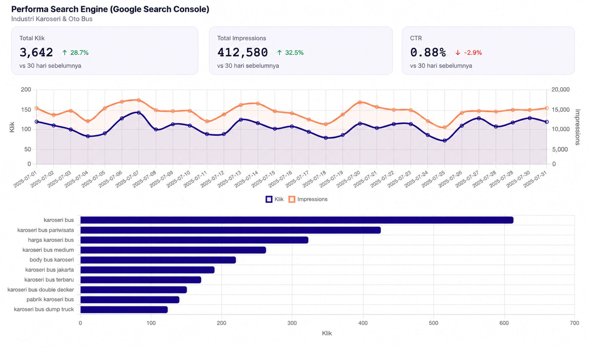 Digital Brand Monitoring Dashboard