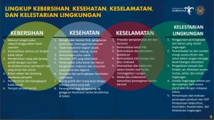 Lingkup Perlindungan Kesehatan CHSE
