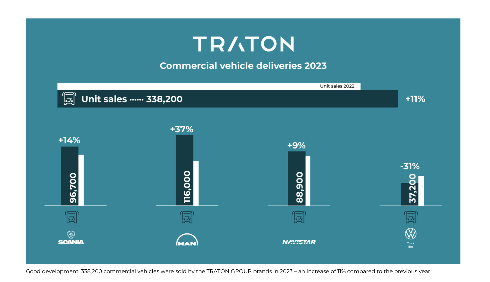 Traton Group
